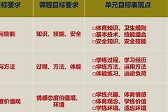 星空体育娱乐-清晨体能课后，里昂外线爆发备战德甲，底气十足，年轻球员得到机会的简单介绍